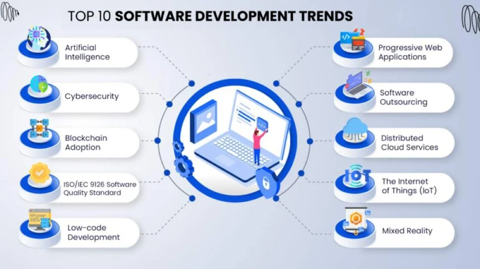 Top 10 Software Development Trends in 2025: What Every Developer and Business Should Know